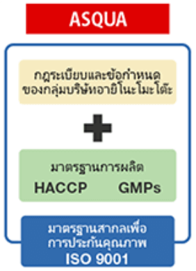 ระบบประกันคุณภาพของกลุ่ม